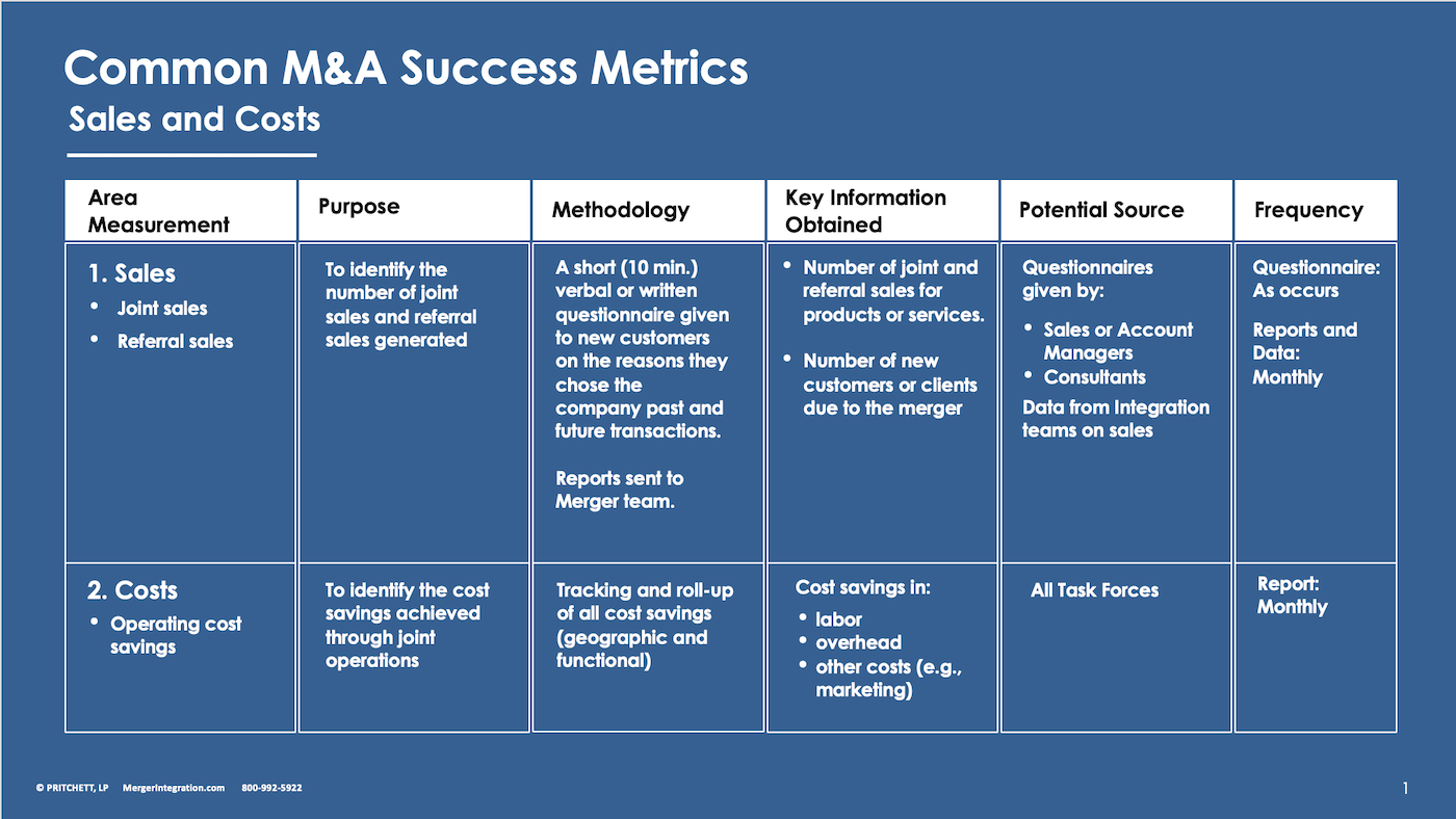 Common M&A Success Metrics